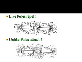  Like Poles repel !
 Unlike Poles attract !
 