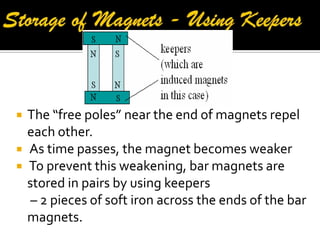  The “free poles” near the end of magnets repel
each other.
 As time passes, the magnet becomes weaker
 To prevent this weakening, bar magnets are
stored in pairs by using keepers
– 2 pieces of soft iron across the ends of the bar
magnets.
 