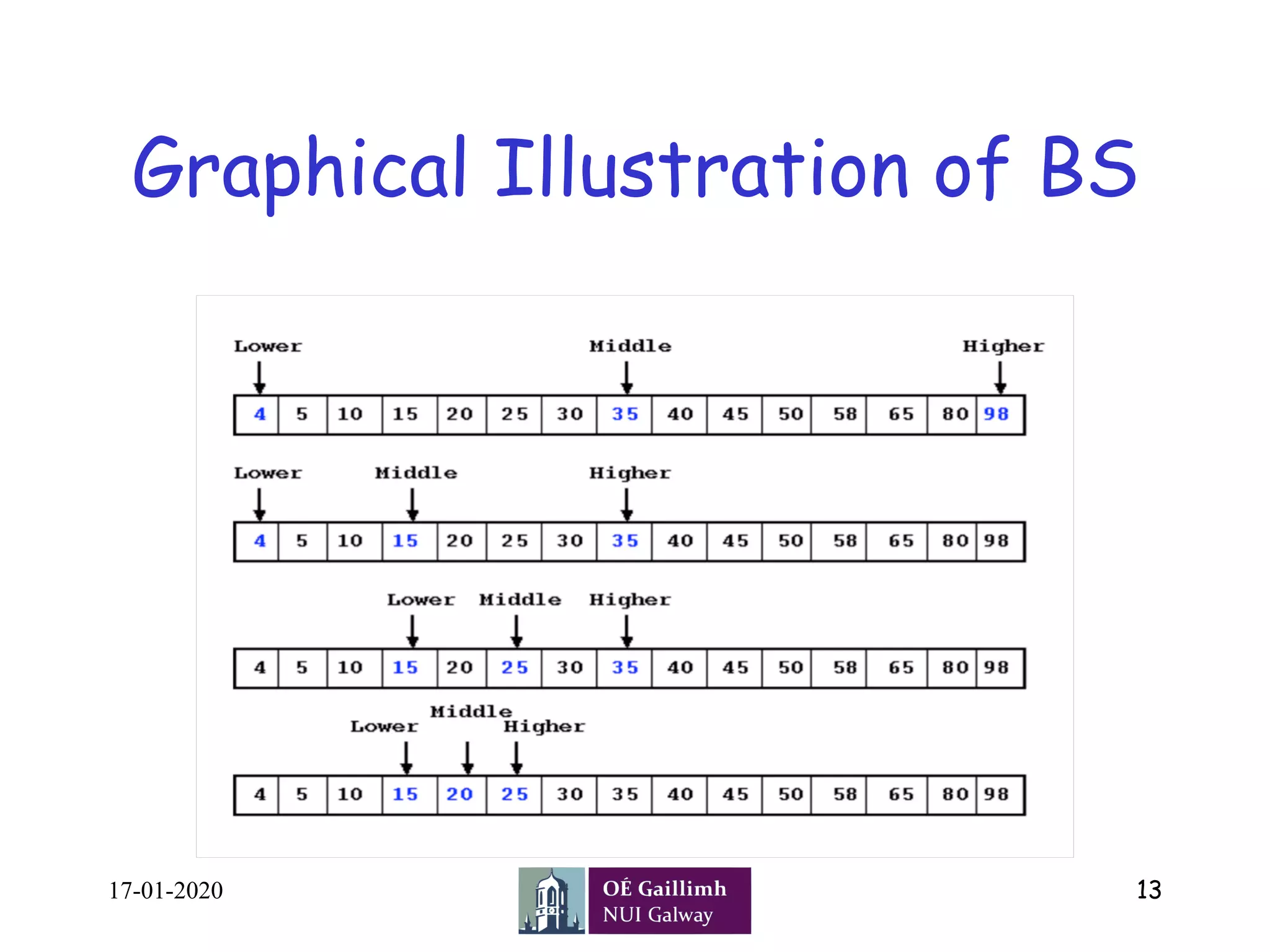 Graphical Illustration of BS
17-01-2020 13
 