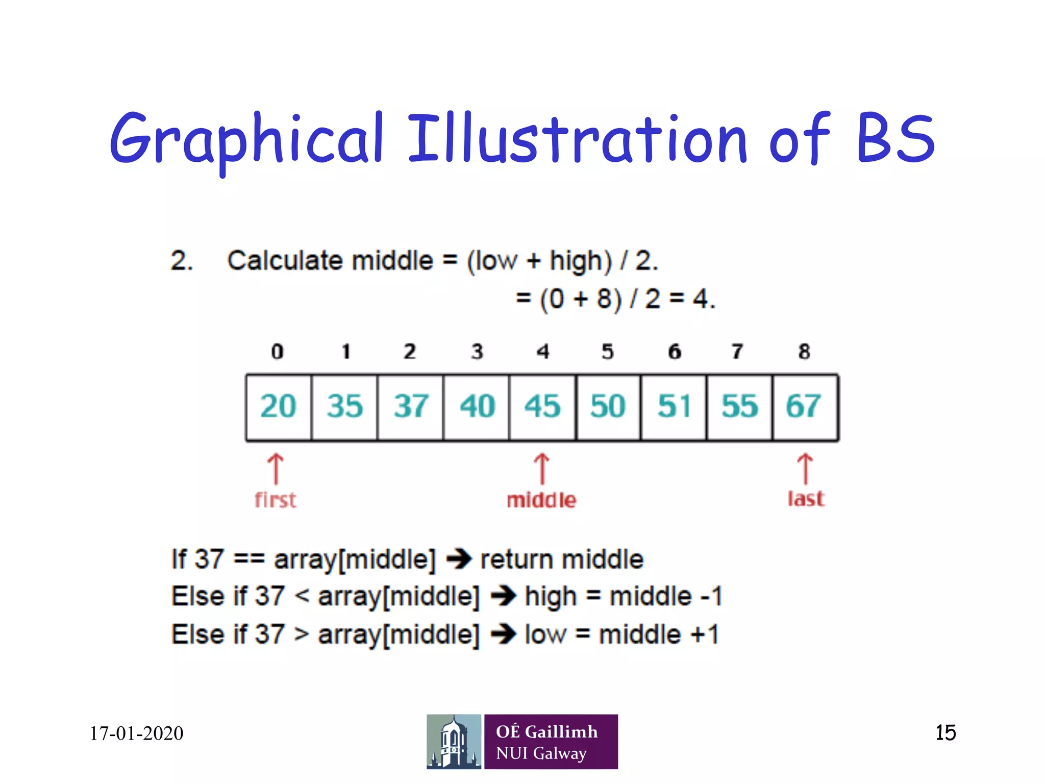 Graphical Illustration of BS
17-01-2020 15
 