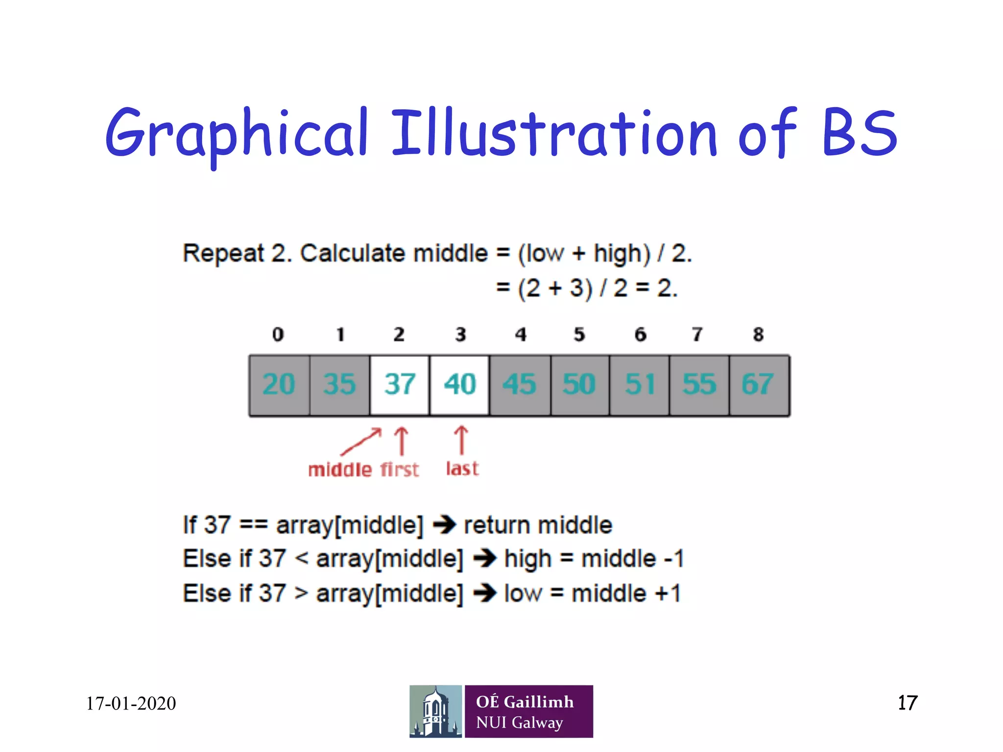 Graphical Illustration of BS
17-01-2020 17
 
