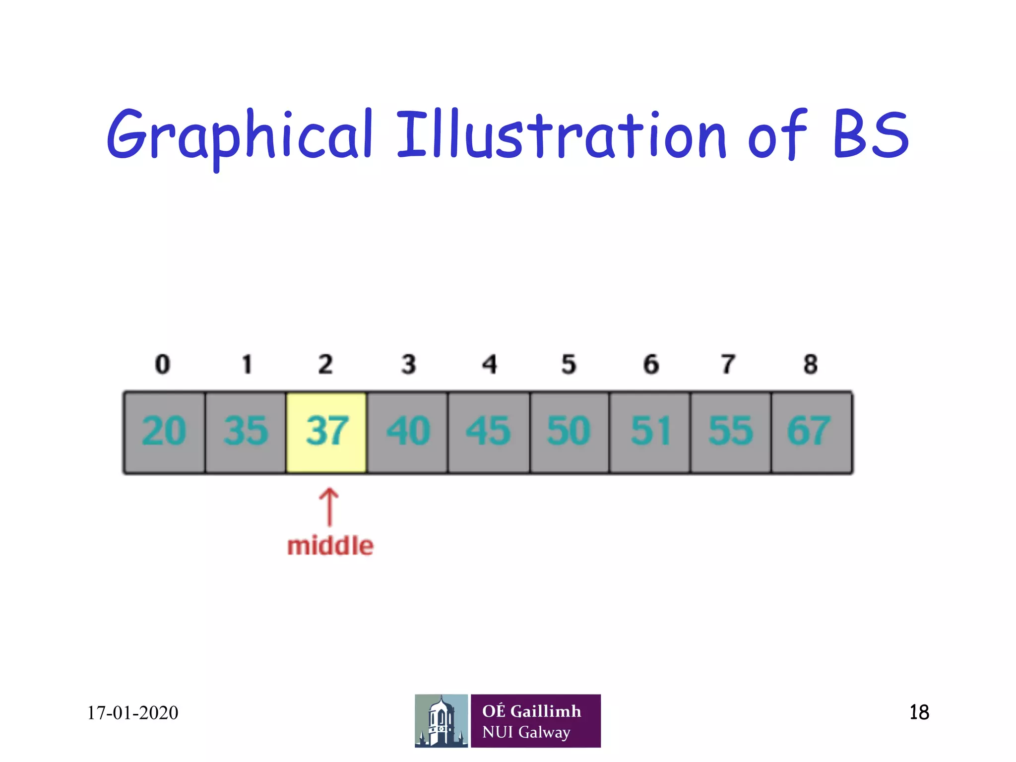 Graphical Illustration of BS
17-01-2020 18
 
