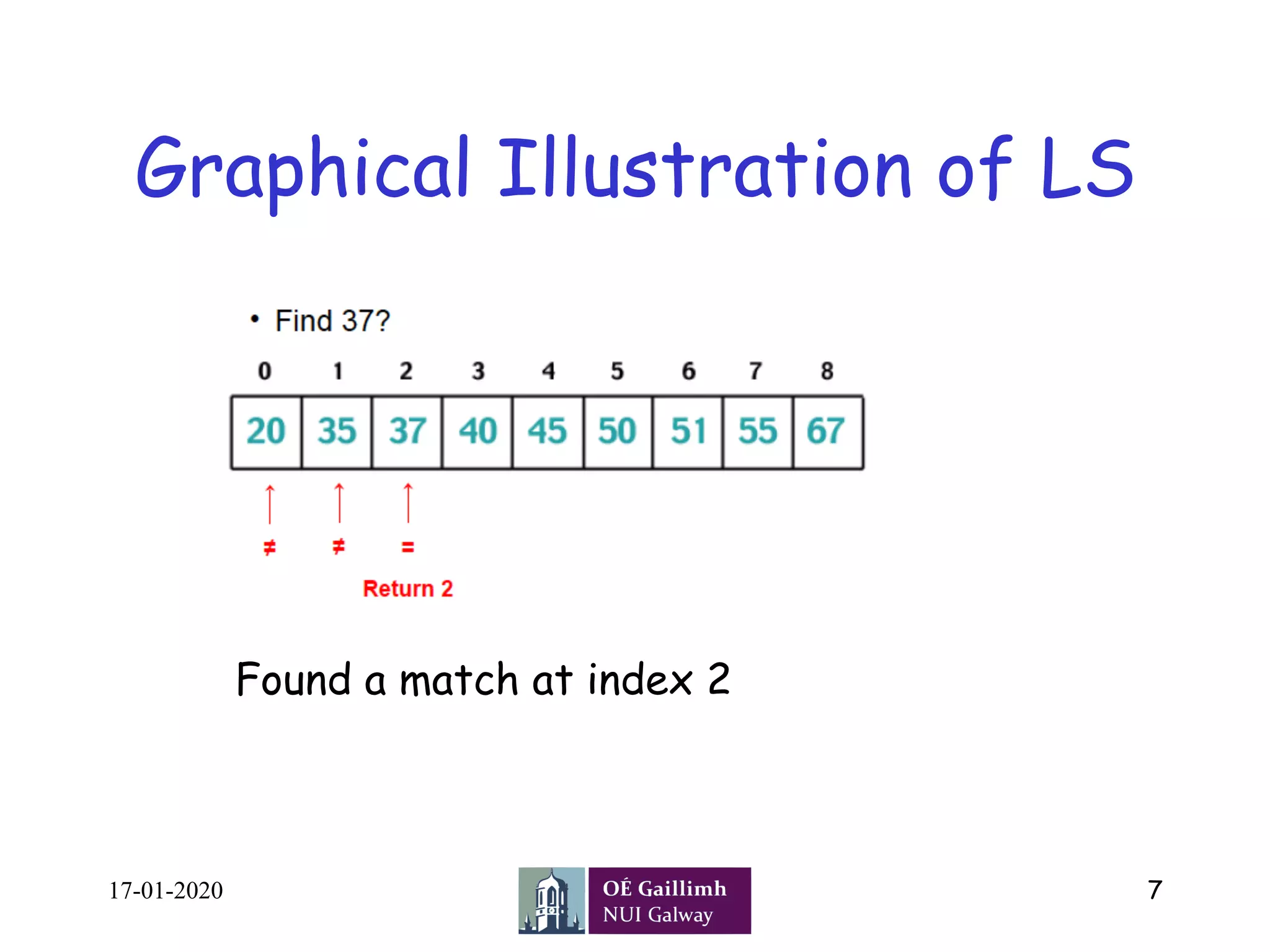 Graphical Illustration of LS
17-01-2020 7
Found a match at index 2
 
