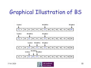 Graphical Illustration of BS
17-01-2020 13
 