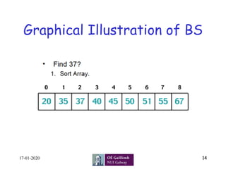 Graphical Illustration of BS
17-01-2020 14
 
