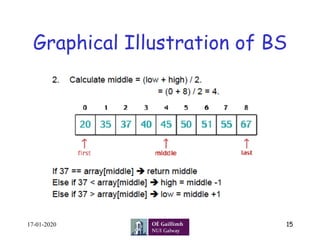 Graphical Illustration of BS
17-01-2020 15
 