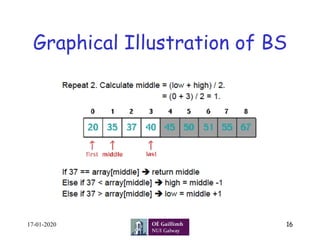 Graphical Illustration of BS
17-01-2020 16
 
