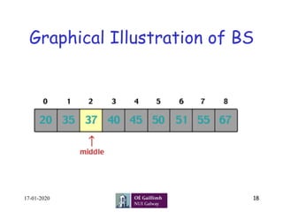 Graphical Illustration of BS
17-01-2020 18
 