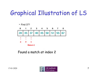 Graphical Illustration of LS
17-01-2020 7
Found a match at index 2
 