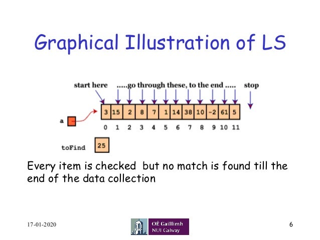 linear search and binary search