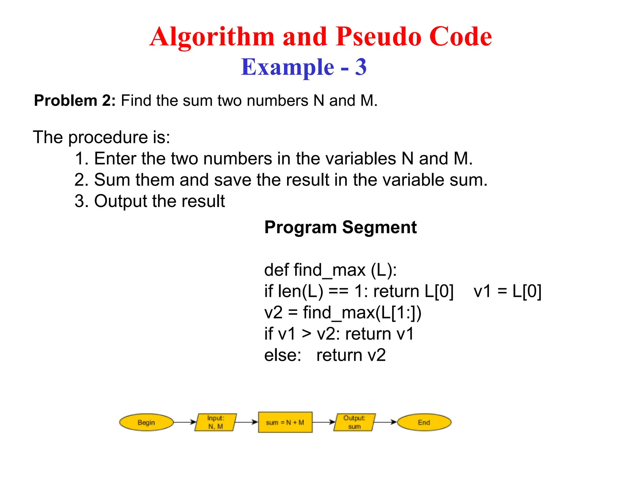 Algorithm and Pseudo Code Example - 3 Problem 2: Find the sum two numbers N and M. The procedure is: 1. Enter the two numbers in the variables N and M. 2. Sum them and save the result in the variable sum. 3. Output the result Program Segment def find_max (L): if len(L) == 1: return L[0] v1 = L[0] v2 = find_max(L[1:]) if v1 > v2: return v1 else: return v2 