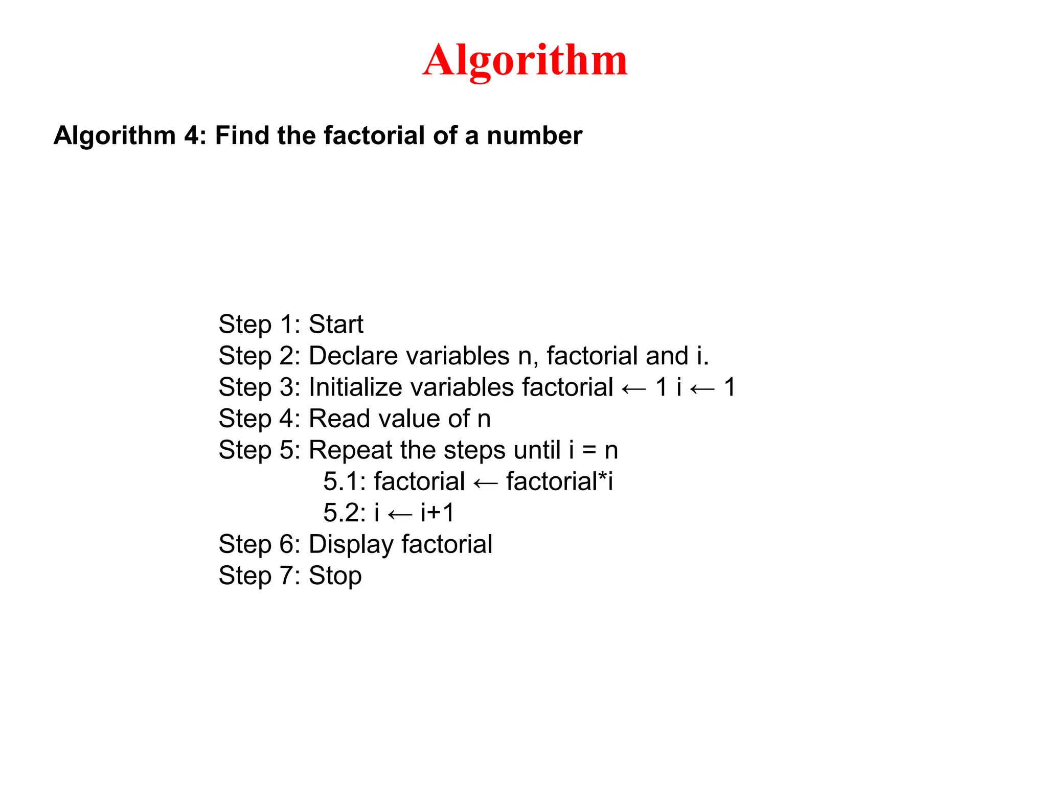 Algorithm Algorithm 4: Find the factorial of a number Step 1: Start Step 2: Declare variables n, factorial and i. Step 3: Initialize variables factorial ← 1 i ← 1 Step 4: Read value of n Step 5: Repeat the steps until i = n 5.1: factorial ← factorial*i 5.2: i ← i+1 Step 6: Display factorial Step 7: Stop 