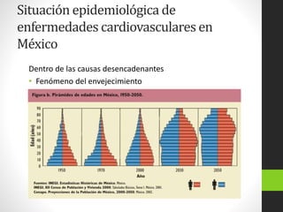 Situación epidemiológica de
enfermedades cardiovasculares en
México
Dentro de las causas desencadenantes
• Fenómeno del en...