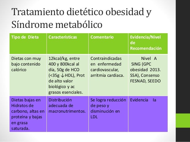 Influencia de la dieta en el riesgo cardiovascular Influencia de la dieta en el riesgo cardiovascular