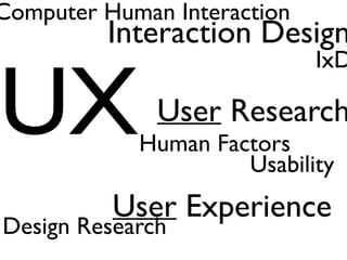 UX
User Experience
User Research
Interaction Design
Design Research
IxD
Usability
Human Factors
Computer Human Interaction
 
