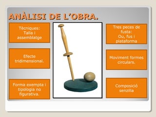 ANÀLISI DE L’OBRA.ANÀLISI DE L’OBRA.
Tres peces de
fusta:
Ou, fus i
plataforma
Composició
senzilla
Forma exempta i
tipologia no
figurativa.
Tècniques:
Talla i
assemblatge
Efecte
tridimensional.
Moviment formes
circulars.
 
