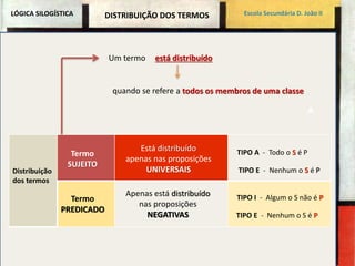 LÓGICA SILOGÍSTICA DISTRIBUIÇÃO DOS TERMOS Escola Secundária D. João II 
A 
Distribuição 
dos termos 
Termo 
SUJEITO 
Termo 
PREDICADO 
Um termo está distribuído 
quando se refere a todos os membros de uma classe 
Está distribuído 
apenas nas proposições 
UNIVERSAIS 
Apenas está distribuído 
nas proposições 
NEGATIVAS 
TIPO A - Todo o S é P 
TIPO E - Nenhum o S é P 
TIPO I - Algum o S não é P 
TIPO E - Nenhum o S é P 
 
