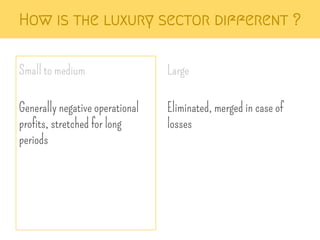 How is the luxury sector different ? 
Large 
Eliminated, merged in case of 
losses 
Small to medium 
Generally negative operational 
profits, stretched for long 
periods 
 