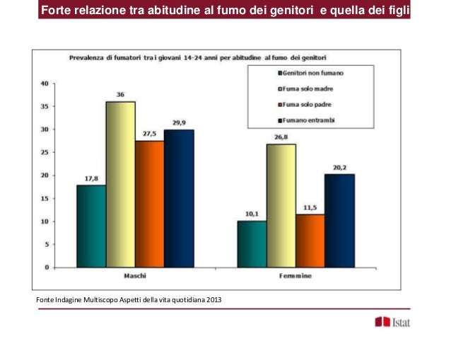 Perdere il peso senza aver perso la forza