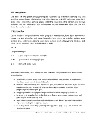 laporan praktikum fisika hukum hooke