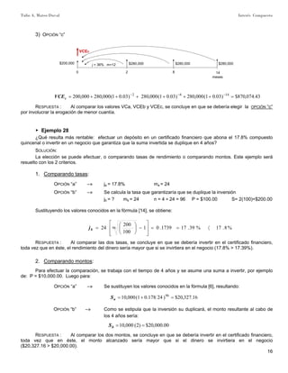 Tulio A. Mateo Duval Interés Compuesto
16
3) OPCIÓN “c”
0 2 14
meses
j = 36% m=12
VCEc
$200,000
8
$280,000 $280,000 $280,000
43.074,870$)03.01(000,280)03.01(000,280)03.01(000,280000,200 1482
=++++++= −−−
cVCE
RESPUESTA : Al comparar los valores VCa, VCEb y VCEc, se concluye en que se debería elegir la OPCIÓN “c”
por involucrar la erogación de menor cuantía.
▶ Ejemplo 28
¿Qué resulta más rentable: efectuar un depósito en un certificado financiero que abona el 17.8% compuesto
quincenal o invertir en un negocio que garantiza que la suma invertida se duplique en 4 años?
SOLUCIÓN:
La elección se puede efectuar, o comparando tasas de rendimiento o comparando montos. Este ejemplo será
resuelto con los 2 criterios.
1. Comparando tasas:
OPCIÓN “a” –» ja = 17.8% ma = 24
OPCIÓN “b” –» Se calcula la tasa que garantizaría que se duplique la inversión
jb = ? mb = 24 n = 4 ∗ 24 = 96 P = $100.00 S= 2(100)=$200.00
Sustituyendo los valores conocidos en la fórmula [14], se obtiene:
%8.17%39.171739.01
100
200
24 96 〈==
⎥
⎥
⎦
⎤
⎢
⎢
⎣
⎡
−⎟
⎠
⎞
⎜
⎝
⎛
=bj
RESPUESTA : Al comparar las dos tasas, se concluye en que se debería invertir en el certificado financiero,
toda vez que en éste, el rendimiento del dinero sería mayor que si se invirtiera en el negocio (17.8% > 17.39%).
2. Comparando montos:
Para efectuar la comparación, se trabaja con el tiempo de 4 años y se asume una suma a invertir, por ejemplo
de: P = $10,000.00. Luego para:
OPCIÓN “a” –» Se sustituyen los valores conocidos en la fórmula [6], resultando:
16.327,20$)24178.01(000,10 96
=+=aS
OPCIÓN “b” –» Como se estipula que la inversión su duplicará, el monto resultante al cabo de
los 4 años sería:
00.000,20$)2(000,10 ==bS
RESPUESTA : Al comparar los dos montos, se concluye en que se debería invertir en el certificado financiero,
toda vez que en éste, el monto alcanzado sería mayor que si el dinero se invirtiera en el negocio
($20,327.16 > $20,000.00).
 