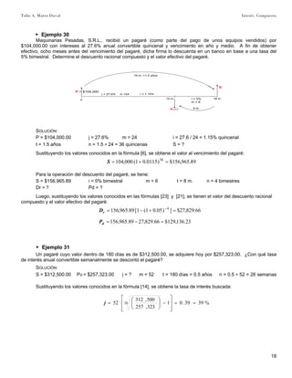 Tulio A. Mateo Duval Interés Compuesto
18
▶ Ejemplo 30
Maquinarias Pesadas, S.R.L., recibió un pagaré (como parte del pago de unos equipos vendidos) por
$104,000.00 con intereses al 27.6% anual convertible quincenal y vencimiento en año y medio. A fin de obtener
efectivo, ocho meses antes del vencimiento del pagaré, dicha firma lo descuenta en un banco en base a una tasa del
5% bimestral. Determine el descuento racional compuesto y el valor efectivo del pagaré.
0
j = 27.6% m =24
S
$104,000
i = 1.15%
18 m. =1.5 años
8 m.Pd =?
P =
i = 5%
m = 6
18 m.10 m.
SOLUCIÓN:
P = $104,000.00 j = 27.6% m = 24 i = 27.6 / 24 = 1.15% quincenal
t = 1.5 años n = 1.5 ∗ 24 = 36 quincenas S = ?
Sustituyendo los valores conocidos en la fórmula [6], se obtiene el valor al vencimiento del pagaré:
89.965,156$)0115.01(000,104 36
=+=S
Para la operación del descuento del pagaré, se tiene:
S = $156,965.89 i = 5% bimestral m = 6 t = 8 m. n = 4 bimestres
Dr = ? Pd = ?
Luego, sustituyendo los valores conocidos en las fórmulas [23] y [21], se tienen el valor del descuento racional
compuesto y el valor efectivo del pagaré:
66.829,27$])05.01(1[89.965,156 4
=+−= −
rD
23.136,129$66.829,2789.965,156 =−=dP
▶ Ejemplo 31
Un pagaré cuyo valor dentro de 180 días es de $312,500.00, se adquiere hoy por $257,323.00. ¿Con qué tasa
de interés anual convertible semanalmente se descontó el pagaré?
SOLUCIÓN:
S = $312,500.00 Pd = $257,323.00 j = ? m = 52 t = 180 días = 0.5 años n = 0.5 ∗ 52 = 26 semanas
Sustituyendo los valores conocidos en la fórmula [14], se obtiene la tasa de interés buscada:
%3939.01
323,257
500,312
52 26 ==
⎥
⎥
⎦
⎤
⎢
⎢
⎣
⎡
−⎟⎟
⎠
⎞
⎜⎜
⎝
⎛
=j
 