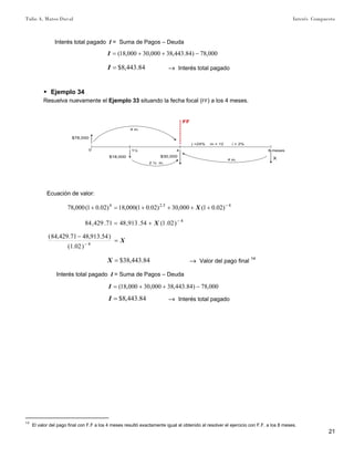 Tulio A. Mateo Duval Interés Compuesto
21
Interés total pagado I = Suma de Pagos – Deuda
000,78)84.443,38000,30000,18( −++=I
84.443,8$=I –» Interés total pagado
▶ Ejemplo 34
Resuelva nuevamente el Ejemplo 33 situando la fecha focal (FF) a los 4 meses.
0 1½
j =24% m = 12 i = 2%
FF
$78,000
4
$30,000
8 meses
X$18,000
4 m.
4 m.
2 ½ m.
Ecuación de valor:
45.24
)02.01(000,30)02.01(000,18)02.01(000,78 −
++++=+ X
4
)02.1(54.913,4871.429,84 −
+= X
X=
−
− 4
)02.1(
)54.913,4871.429,84(
84.443,38$=X –» Valor del pago final 14
Interés total pagado I = Suma de Pagos – Deuda
000,78)84.443,38000,30000,18( −++=I
84.443,8$=I –» Interés total pagado
14
El valor del pago final con F.F a los 4 meses resultó exactamente igual al obtenido al resolver el ejercicio con F.F. a los 8 meses.
 