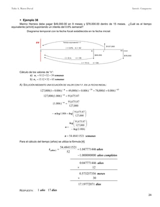 Tulio A. Mateo Duval Interés Compuesto
24
▶ Ejemplo 38
Marino Herrera debe pagar $49,000.00 en 9 meses y $78,000.00 dentro de 15 meses. ¿Cuál es el tiempo
equivalente (a/m/d) suponiendo un interés del 0.6% semanal?
0
i = 0.6% m = 52
FF
$127,000
9 15 meses
t = 9 m. n = 39
$49,000 $78,000
t = 15 m. n = 65
Diagrama temporal con la fecha focal establecida en la fecha inicial:
Tiempo equivalente = ?
t
Cálculo de los valores de “n”:
a) semanasn 39521291 =∗=
b) semanasn 655212152 =∗=
A) SOLUCIÓN MEDIANTE UNA ECUACIÓN DE VALOR CON F.F. EN LA FECHA INICIAL:
6539
)006.01(000,78)006.01(000,49)006.01(000,127 −−−
+++=+ n
87.675,91)006.1(000,127 =− n
000,127
87.675,91
)006.1( =− n
⎟⎟
⎠
⎞
⎜⎜
⎝
⎛
=−
000,127
87.675,91
006.1 gloglon
)006.1(
000,127
87.675,91
glo
glo
n
−
⎟⎟
⎠
⎞
⎜⎜
⎝
⎛
=
semanasn 48411521.54=
Para el cálculo del tiempo (años) se utiliza la fórmula [4]:
añost años 047771446.1
52
48411521.54
)( ==
completosaños000000000.1−
años047771446.0
12×
meses573257356.0
30×
días19772071.17
RESPUESTA: díasaño 171
 