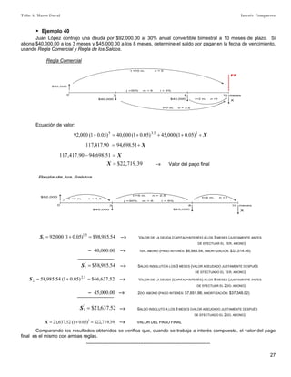 Tulio A. Mateo Duval Interés Compuesto
27
▶ Ejemplo 40
Juan López contrajo una deuda por $92,000.00 al 30% anual convertible bimestral a 10 meses de plazo. Si
abona $40,000.00 a los 3 meses y $45,000.00 a los 8 meses, determine el saldo por pagar en la fecha de vencimiento,
usando Regla Comercial y Regla de los Saldos.
Regla Comercial
0 3
j =30% m = 6 i = 5%
FF
$92,000
8
$45,000
10 meses
X$40,000
t =10 m. n = 5
t=7 m. n = 3.5
t=2 m. n =1
Ecuación de valor:
X++++=+ 15.35
)05.01(000,45)05.01(000,40)05.01(000,92
X+= 51.698,9490.417,117
X=− 51.698,9490.417,117
39.719,22$=X –» Valor del pago final
0 3
j =30% m = 6 i = 5%
$92,000
8
$45,000
10 meses
X$40,000
t =3 m. n = 1.5
t=2 m. n =1
t =5 m. n = 2.5
Regla de los Saldos
54.985,98$)05.01(000,92 5.1
1 =+=S –» VALOR DE LA DEUDA (CAPITAL+INTERÉS) A LOS 3 MESES (JUSTAMENTE ANTES
DE EFECTUAR EL 1ER. ABONO)
– 40,000.00 –» 1ER. ABONO (PAGO INTERÉS: $6,985.54; AMORTIZACIÓN: $33,014.46)
54.985,58$'
1 =S –» SALDO INSOLUTO A LOS 3 MESES (VALOR ADEUDADO JUSTAMENTE DESPUÉS
DE EFECTUADO EL 1ER. ABONO)
52.637,66$)05.01(54.985,58 5.2
2 =+=S –» VALOR DE LA DEUDA (CAPITAL+INTERÉS) A LOS 8 MESES (JUSTAMENTE ANTES
DE EFECTUAR EL 2DO. ABONO)
– 45,000.00 –» 2DO. ABONO (PAGO INTERÉS: $7,651.98; AMORTIZACIÓN: $37,348.02)
52.637,21$'
2 =S –» SALDO INSOLUTO A LOS 8 MESES (VALOR ADEUDADO JUSTAMENTE DESPUÉS
DE EFECTUADO EL 2DO. ABONO)
39.719,22$)05.01(52.637,21 1
=+=X –» VALOR DEL PAGO FINAL
Comparando los resultados obtenidos se verifica que, cuando se trabaja a interés compuesto, el valor del pago
final es el mismo con ambas reglas.
……………………………………………………………………
 