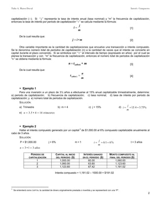 Tulio A. Mateo Duval Interés Compuesto
2
capitalización ( i ). Si “ j ” representa la tasa de interés anual (tasa nominal) y “m” la frecuencia de capitalización,
entonces la tasa de interés por periodo de capitalización “ i ” se calcula mediante la fórmula:
m
j
i = [1]
De la cual resulta que:
mij ∗= [2]
Otra variable importante es la cantidad de capitalizaciones que envuelve una transacción a interés compuesto.
Se le denomina número total de periodos de capitalización (n) a la cantidad de veces que el interés se convierte en
capital durante el plazo convenido. Si se simboliza con “ t ” el intervalo de tiempo (expresado en años) por el cual se
planea la transacción y con “m” la frecuencia de capitalización, entonces el número total de periodos de capitalización
“n” se obtiene mediante la fórmula:
mtn años ∗= )( [3]
De la cual resulta que:
m
n
t años =)( [4]
▶ Ejemplo 1
Para una inversión a un plazo de 3½ años a efectuarse al 15% anual capitalizable trimestralmente, determine:
a) periodo de capitalización; b) frecuencia de capitalización; c) tasa nominal; d) tasa de interés por periodo de
capitalización; y e) número total de periodos de capitalización.
SOLUCIÓN:
a) Trimestre b) m = 4 c) j = 15% d) %75.3415 ===
m
j
i
e) trimestresn 1445.3 =∗=
▶ Ejemplo 2
Hallar el interés compuesto generado por un capital 3
de $1,000.00 al 6% compuesto capitalizable anualmente al
cabo de 3 años.
SOLUCIÓN:
P = $1,000.00 j = 6% m = 1 %616 ===
m
j
i t = 3 años
añosn 313 =∗=
PERIODO DE
CAPITALIZACIÓN
CAPITAL AL INICIO
DEL PERIODO ($)
INTERÉS GANADO
EN EL PERIODO ($)
MONTO COMPUESTO AL
FINAL DEL PERIODO ($)
1 1,000.00 60.00 1,060.00
2 1,060.00 63.60 1,123.60
3 1,123.60 67.42 1,191.02
Interés compuesto = 1,191.02 – 1000.00 = $191.02
3
Se entenderá como CAPITAL la cantidad de dinero originalmente prestada o invertida y se representará con una “P”.
 