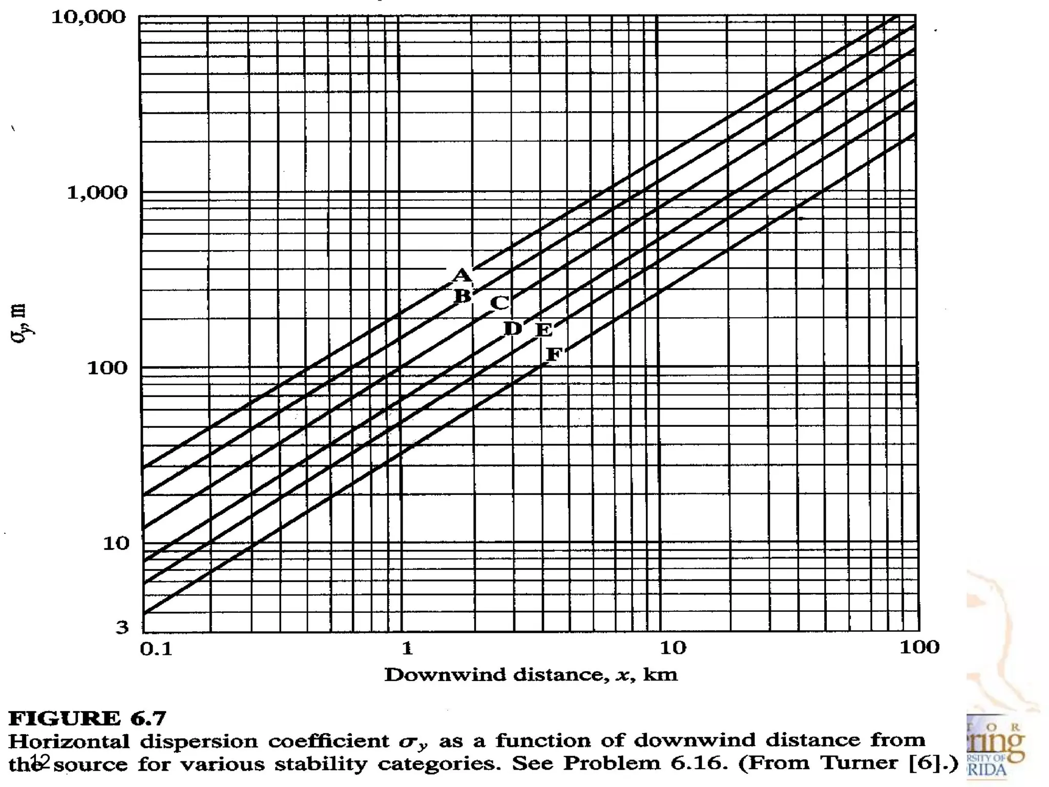 • Horizontal dispersion coefficient

12

 