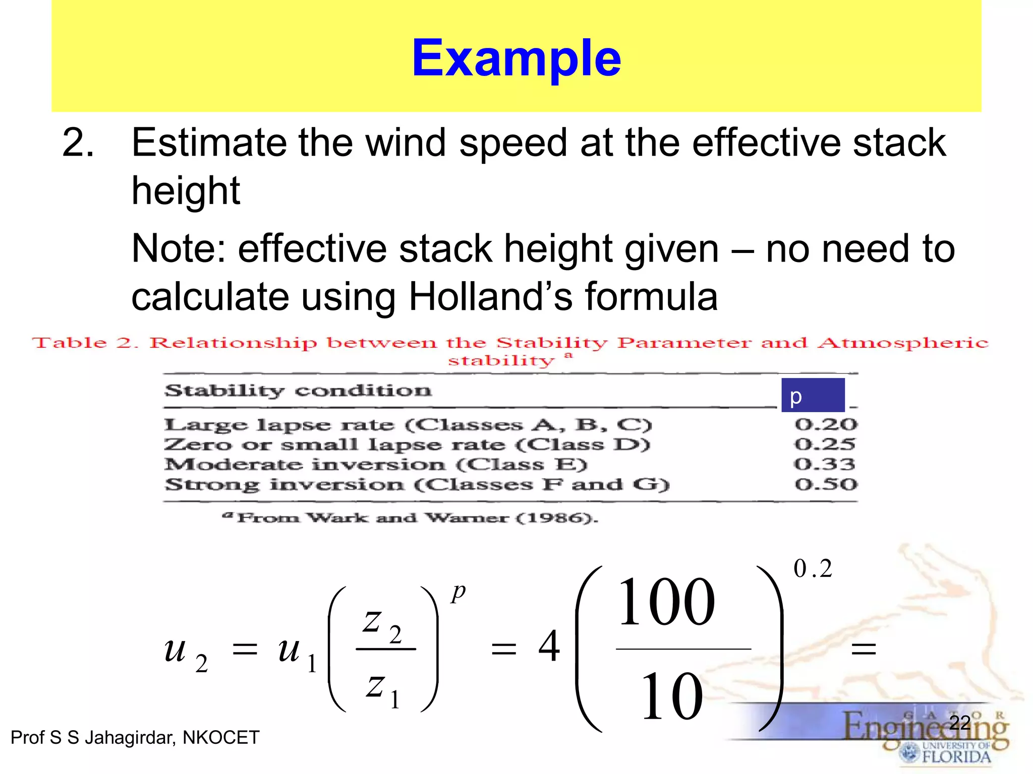 Example
2. Estimate the wind speed at the effective stack
height
Note: effective stack height given – no need to
calculate using Holland’s formula
p

 z2 

u 2  u1 
 z 
 1 
Prof S S Jahagirdar, NKOCET

p



 100 
4

 10 

0 .2


22

 
