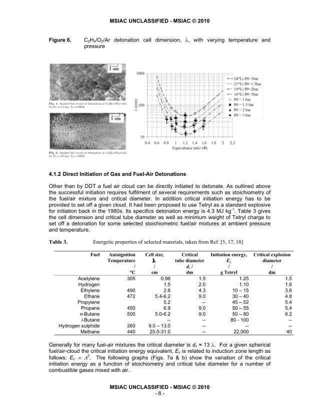 MSIACL 165 volumetric explosives part 1, fuelair explosives