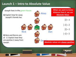 L 16a 6.ns.7c intro to absolute value sml | PPT