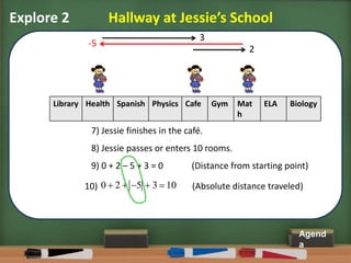 L 16a 6.ns.7c intro to absolute value sml | PPT