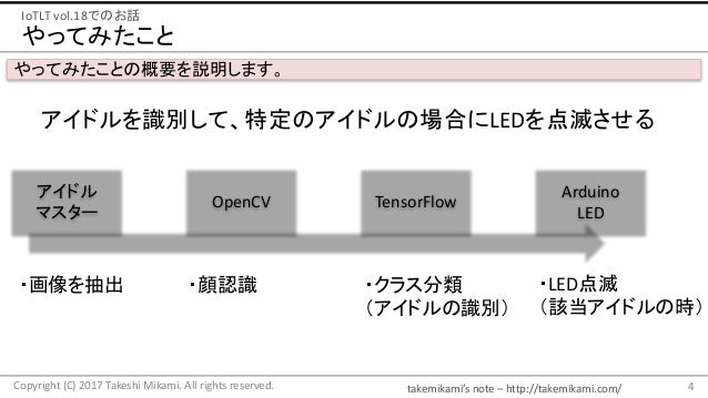 担当アイドルに反応してlチカさせる予測モデル開発 担当アイドルに反応してlチカさせる予測モデル開発