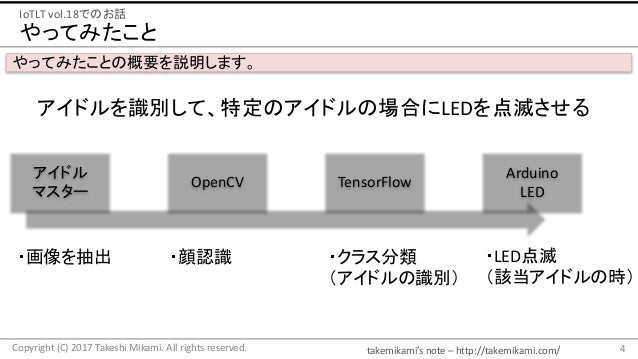 担当アイドルに反応してlチカさせる予測モデル開発