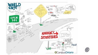 17
ontario
Rethinking Learning Resources
 