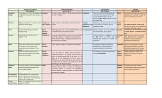 Resumen Ley Federal del Trabajo (3a. parte)