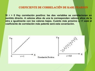 Si r > 0 Hay correlación positiva: las dos variables se correlacionan en
sentido directo. A valores altos de una le corresponden valores altos de la
otra e igualmente con los valores bajos. Cuánto más próximo a +1 esté el
coeficiente de correlación más patente será esta covariación.
 