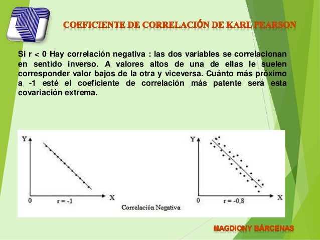 Coeficiente Correlaci n De Pearson qu Es Y C mo Se Interpreta 