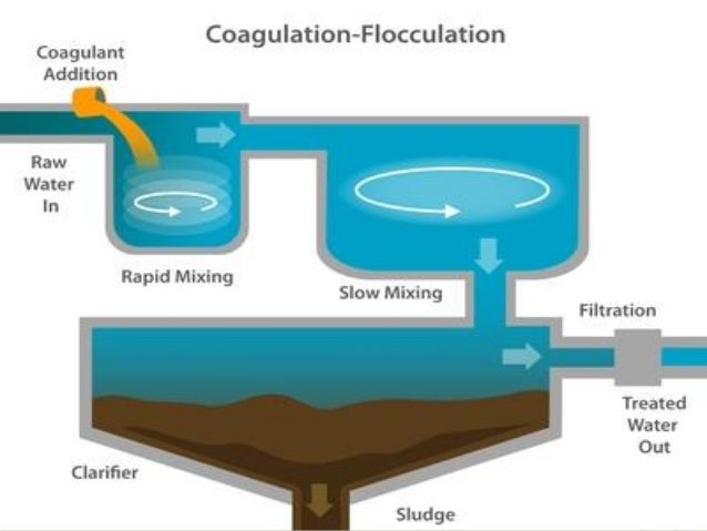 L 17 coagulation and flocculation