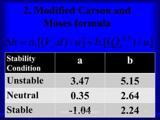 2. Modified Carson and
Moses formula
0.5

h  a.[(Vs .d ) / u ]  b.[(Qh ) / u ]
Stability
Condition

a

b

Unstable

3.47
0.35
-1.04

5.15
2.64
2.24

Neutral
Stable

Prof S S Jahagirdar, NKOCET

7

 