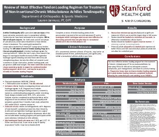 ResultsBackground
Analysis
Clinical Relevance
Purpose
Methods
Review of Most Effective Tendon Loading Regimen for Treatment
of Non-Insertional Chronic Midsubstance Achilles Tendinopathy
Department of Orthopedics & Sports Medicine
Lauren Jarmusz, PT, DPT
Conclusions
References
Complete a review of tendon loading protocols for
conservative treatment of chronic mid substance AT, and to
investigate which training parameters are most effective for
decreasing pain and improving function in recreational
athletes with chronic midsubstance AT.
§ Electronic databases MEDLINE, CINHAL
§ > 7000 studies were reviewed; 7 studies selected
§ Inclusion criteria: Studies investigating clinical outcomes of
loading programs in AT. Programs must include:
musculotendon loading including: eccentric, concentric,
isometric, combined loading programs, and/or stretching.
Study designs included were: RCTs, CCTs, case series.
Subjects must be considered recreational athletes with a
diagnosis of non-Insertional Achilles Tendinopathy with
symptoms greater than 3 months. Each study utilized the
VAS and/or VISA-A outcome measures.
§ Exclusion criteria: studies including patients with: diagnosis
of insertional AT, symptoms present less than 3 months,
studies comparing tendon loading programs to surgical
interventions or other non-operative treatments which did
not include tendon loading program, and participates which
were sedentary individuals or elite athletes.
§ Methodological Quality Assessment: 5 RCTs and 1 CCT à
PEDro score was used; 1 case series study à Quality
Assessment Tool for Case Series Studies (NIH)
1. Heavy slow resistance programs displayed a significant
increase in VISA-A scores and the largest drop in VAS scores
2. Tendon should be loaded at a minimum of 6 seconds - to
effectively remodel extra cellular matrix
3. Tendon should be loaded in a quick reactive manner - if
returning a patient to running/sports,
4. Protocols which allowed for controlled pain experienced
better VISA-A and VAS outcomes than protocols which did
not allow for controlled pain
The most effective tendon loading program for the treatment
of chronic midsubstance AT for recreational athletes by
improving VISA-A & VAS scores; taking into account:
compliance, pain management, and return to activity training
is: Progressive heavy slow resistance tendon loading program,
with quick tendon loading intervals, completed 3x/week,
allowing for controlled pain and avoiding use of NSAIDs.
AT is an extremely common ailment. AT injuries, may last for an
extended period of time, potentially years, and significantly
inhibit a recreational athletes ability to perform.
Achilles Tendinopathy (AT) is prevalent overuse injury of the
lower extremity commonly seen in recreational athletes.
Tendon injuries have been estimated to be as high as 30% to
50% of all sports injuries. For both acute and chronic phase
AT presentation, conservative treatment is the preferred
choice in treatment. The current gold standard for
conservative treatment of chronic AT is progressive tendon
loading. The Alfredson Eccentric Tendon Loading Program is
the current gold standard in tendon loading programs for
treating chronic AT. Within the last 5 years, new research has
begun to investigate the effectiveness of differing tendon
loading programs including not only the eccentric muscle
strengthening phase, but also the effects of concentric and
isometric muscular contraction, tendon loading speed, and
progressive addition of weight. The most recent literature has
shown promising results in respect to combined tendon
loading programs which rival - and may be superior to -
Alfredson’s Eccentric Loading Program.
Tendon Loading Time Under TensionPain
Beyer et al. 2015
The Alfredson Protocol
Heavy Slow Resistance
Stasinopoulos et al. 2013
Stanish Protocol
Alfredson Protocol
Silbernagel et al. 2001
Low Intensity Combined
High Intensity Combined
Mafi et al. 2001
Alfredson Protocol
Combined
Beyer et al. 2015
The Alfredson Protocol
Heavy Slow Resistance
Stasinopoulos et al. 2013
Stanish Protocol
Alfredson Protocol
Mafi et al. 2001
Alfredson Protocol
Combined
Stevens et al. 2014
Alfredson Protocol
Alfredson Do-As-Tolerated
Beyer et al. 2015
The Alfredson Protocol
Heavy Slow Resistance
Silbernagel et al. 2001
Low Intensity Combined
High Intensity Combined
Maffulli et al. 2008
Progressive Eccentric Loading
1. Maffulli, N., Kenward, M. G., Testa, V., Capasso, G., Regine, R., & King, J. B.
(2003). Clinical diagnosis of Achilles tendinopathy with tendinosis. Clin J Sport
Med, 13(1), 11-15.
2. Stevens, M., & Tan, C. W. (2014). Effectiveness of the Alfredson protocol
compared with a lower repetition-volume protocol for midportion Achilles
tendinopathy: a randomized controlled trial. J Orthop Sports Phys Ther, 44(2),
59-67. doi:10.2519/jospt.2014.4720
3. Beyer, R., Kongsgaard, M., Hougs Kjaer, B., Ohlenschlaeger, T., Kjaer, M., &
Magnusson, S. P. (2015). Heavy Slow Resistance Versus Eccentric Training as
Treatment for Achilles Tendinopathy: A Randomized Controlled Trial. Am J
Sports Med, 43(7), 1704-1711. doi:10.1177/0363546515584760
4. Maffulli, N., Walley, G., Sayana, M. K., Longo, U. G., & Denaro, V. (2008).
Eccentric calf muscle training in athletic patients with Achilles tendinopathy.
Disabil Rehabil, 30(20-22), 1677-1684. doi:10.1080/09638280701786427
5. Mafi, N., Lorentzon, R., & Alfredson, H. (2001). Superior short-term results
with eccentric calf muscle training compared to concentric training in a
randomized prospective multicenter study on patients with chronic Achilles
tendinosis. Knee Surg Sports Traumatol Arthrosc, 9(1), 42-47.
doi:10.1007/s001670000148
6. Silbernagel, K. G., Thomee, R., Thomee, P., & Karlsson, J. (2001). Eccentric
overload training for patients with chronic Achilles tendon pain--a randomised
controlled study with reliability testing of the evaluation methods. Scand J
Med Sci Sports, 11(4), 197-206.
7. Rompe, J. D., Nafe, B., Furia, J. P., & Maffulli, N. (2007). Eccentric loading,
shock-wave treatment, or a wait-and-see policy for tendinopathy of the main
body of tendo Achillis: a randomized controlled trial. Am J Sports Med, 35(3),
374-383. doi:10.1177/0363546506295940
 