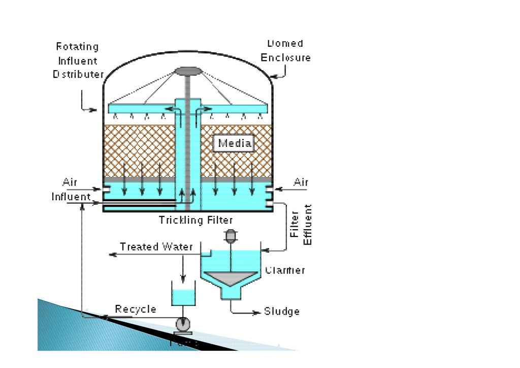 L 18 trickling filter