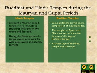 Buddhist and Hindu Temples during the
Mauryan and Gupta Periods
HinduTemples
•  During the Mauryan period,
temples were small, stone
structures with one or two
rooms and flat roofs.
•  During the Gupta period, the
temples were more complex,
with huge towers and intricate
carvings.
BuddhistTemples
•  Some Buddhists carved entire
temples out of mountainsides.
•  The temples at Ajanta and
Ellora are two of the most
famous of this type of
Buddhist temple.
•  Another type of Buddhist
temple was the stupa.
 