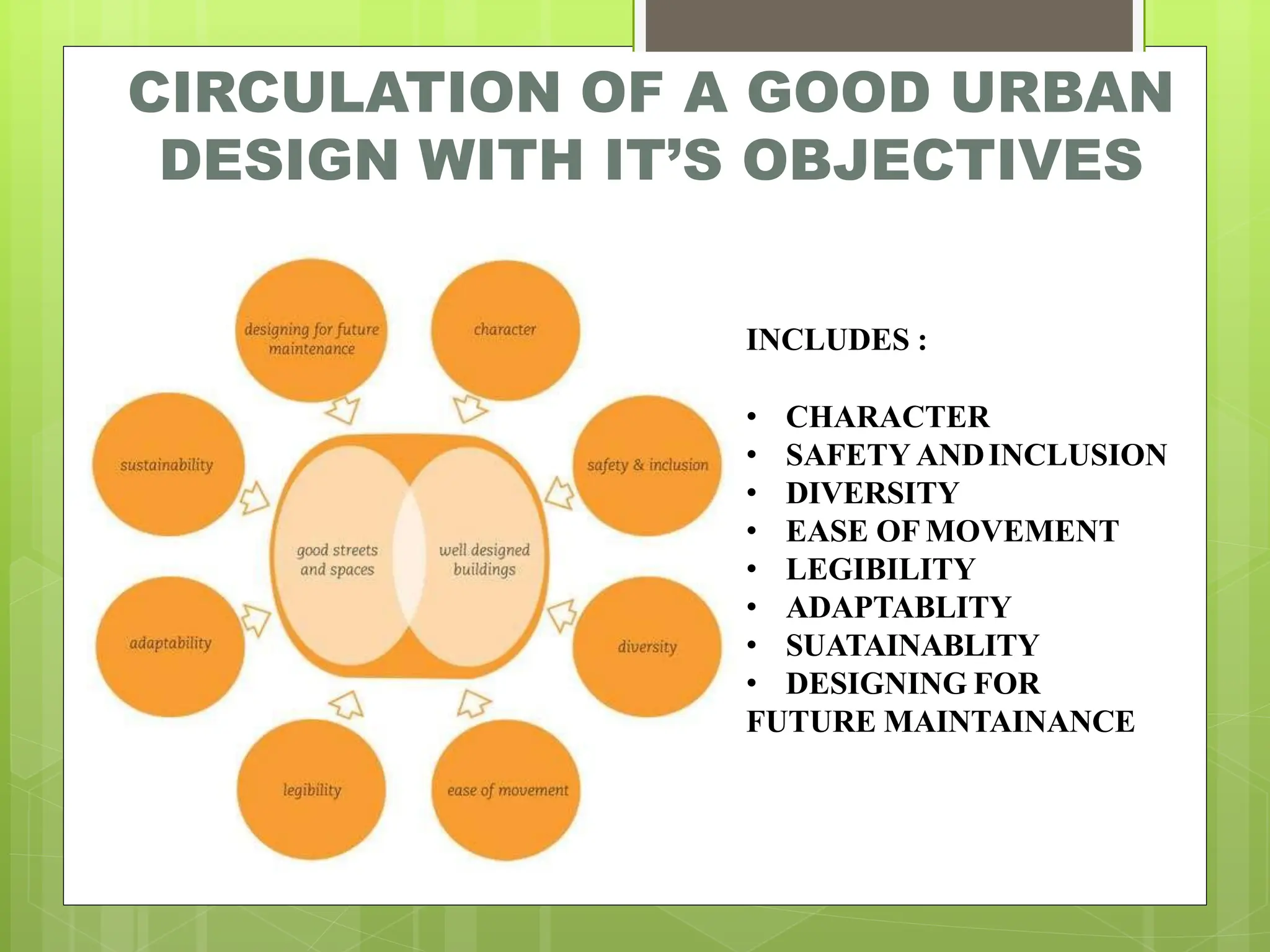 CIRCULATION OF A GOOD URBAN
DESIGN WITH IT’S OBJECTIVES
INCLUDES :
• CHARACTER
• SAFETY ANDINCLUSION
• DIVERSITY
• EASE OF MOVEMENT
• LEGIBILITY
• ADAPTABLITY
• SUATAINABLITY
• DESIGNING FOR
FUTURE MAINTAINANCE
 