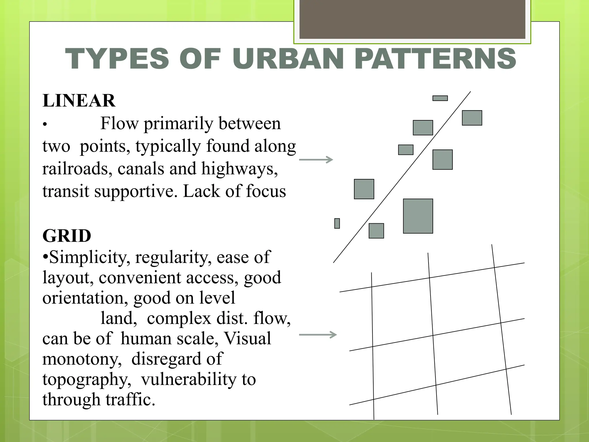 TYPES OF URBAN PATTERNS
LINEAR
• Flow primarily between
two points, typically found along
railroads, canals and highways,
transit supportive. Lack of focus
GRID
•Simplicity, regularity, ease of
layout, convenient access, good
orientation, good on level
land, complex dist. flow,
can be of human scale, Visual
monotony, disregard of
topography, vulnerability to
through traffic.
 