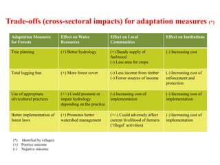 L-1 climate change and consequences__.pdf