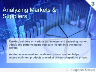 3
                                                                 1



Analyzing Markets &
Suppliers



  Ranking vendors on various parameters and analyzing market
  trends and patterns helps you gain insight into the market
  drivers.

  Vendor assessment and real-time reverse auction helps
  secure optimum products at market driven competitive prices.



                                             L-1 Corporate Services
 